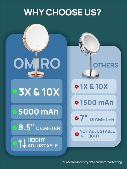 OMIRO 8.5 Inches Lighted Makeup Mirror with 3X/10X Magnifications, Double Sided Swivel Vanity Mirror with Height-Adjustable Stand (Rose Gold)