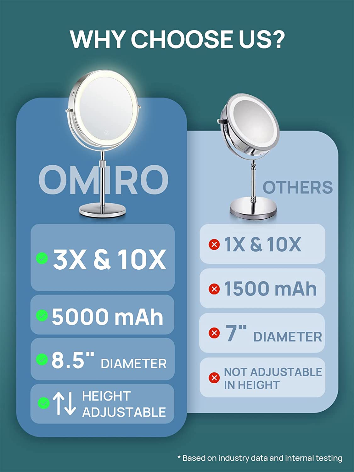 Omiro Tabletop LED Mirror